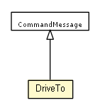 Package class diagram package DriveTo