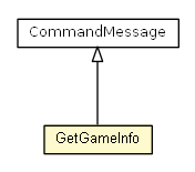 Package class diagram package GetGameInfo