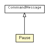 Package class diagram package Pause
