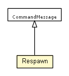 Package class diagram package Respawn