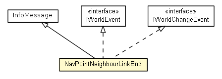 Package class diagram package NavPointNeighbourLinkEnd