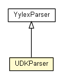 Package class diagram package UDKParser