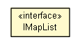 Package class diagram package IMapList