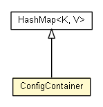 Package class diagram package ConfigContainer