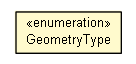Package class diagram package GeometryType
