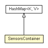 Package class diagram package SensorsContainer