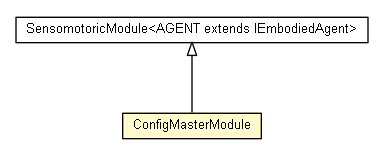 Package class diagram package ConfigMasterModule