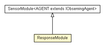Package class diagram package ResponseModule