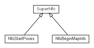 Package class diagram package cz.cuni.amis.pogamut.usar2004.agent.module.nfo