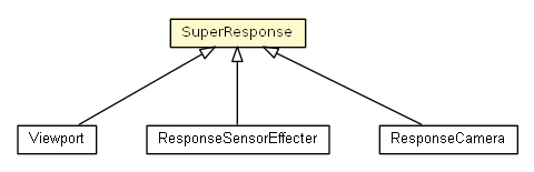 Package class diagram package SuperResponse