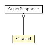 Package class diagram package Viewport