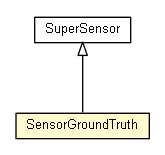 Package class diagram package SensorGroundTruth
