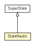Package class diagram package StateNautic