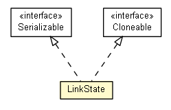 Package class diagram package LinkState