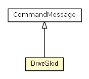 Package class diagram package DriveSkid
