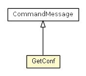 Package class diagram package GetConf