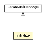 Package class diagram package Initialize