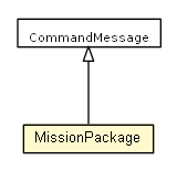 Package class diagram package MissionPackage
