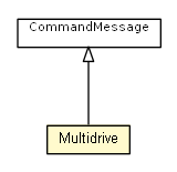 Package class diagram package Multidrive