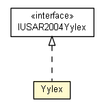 Package class diagram package Yylex