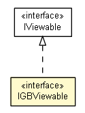 Package class diagram package IGBViewable