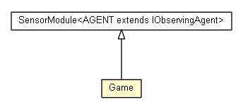 Package class diagram package Game