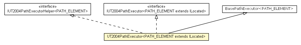 Package class diagram package UT2004PathExecutor