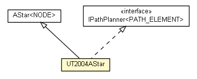Package class diagram package UT2004AStar