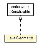 Package class diagram package LevelGeometry