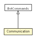 Package class diagram package Communication