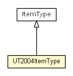 Package class diagram package UT2004ItemType