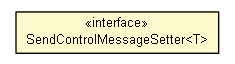 Package class diagram package SendControlMessageMapper.SendControlMessageSetter