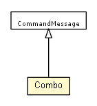 Package class diagram package Combo