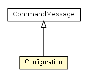 Package class diagram package Configuration