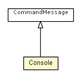 Package class diagram package Console