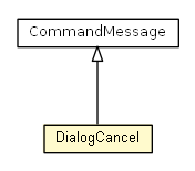 Package class diagram package DialogCancel