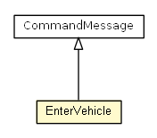 Package class diagram package EnterVehicle