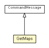 Package class diagram package GetMaps