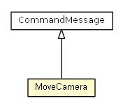 Package class diagram package MoveCamera