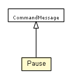 Package class diagram package Pause
