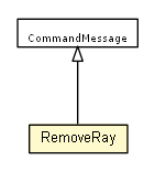 Package class diagram package RemoveRay