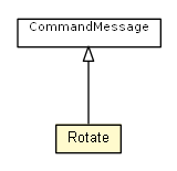 Package class diagram package Rotate