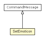 Package class diagram package SetEmoticon