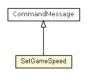 Package class diagram package SetGameSpeed
