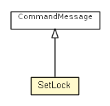 Package class diagram package SetLock