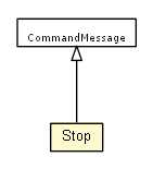 Package class diagram package Stop
