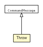 Package class diagram package Throw