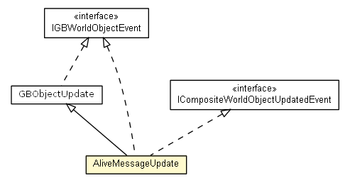 Package class diagram package AliveMessage.AliveMessageUpdate