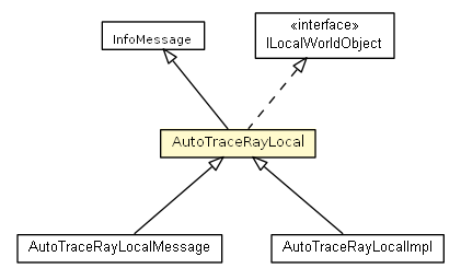 Package class diagram package AutoTraceRayLocal