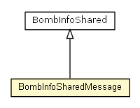 Package class diagram package BombInfoMessage.BombInfoSharedMessage